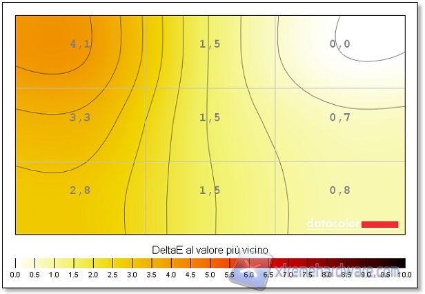 Uniformità 02 colore