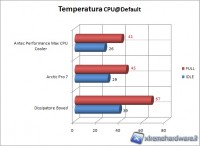 021_antec_defaultgraph