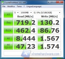 high protection_with_cache_performance-cdm