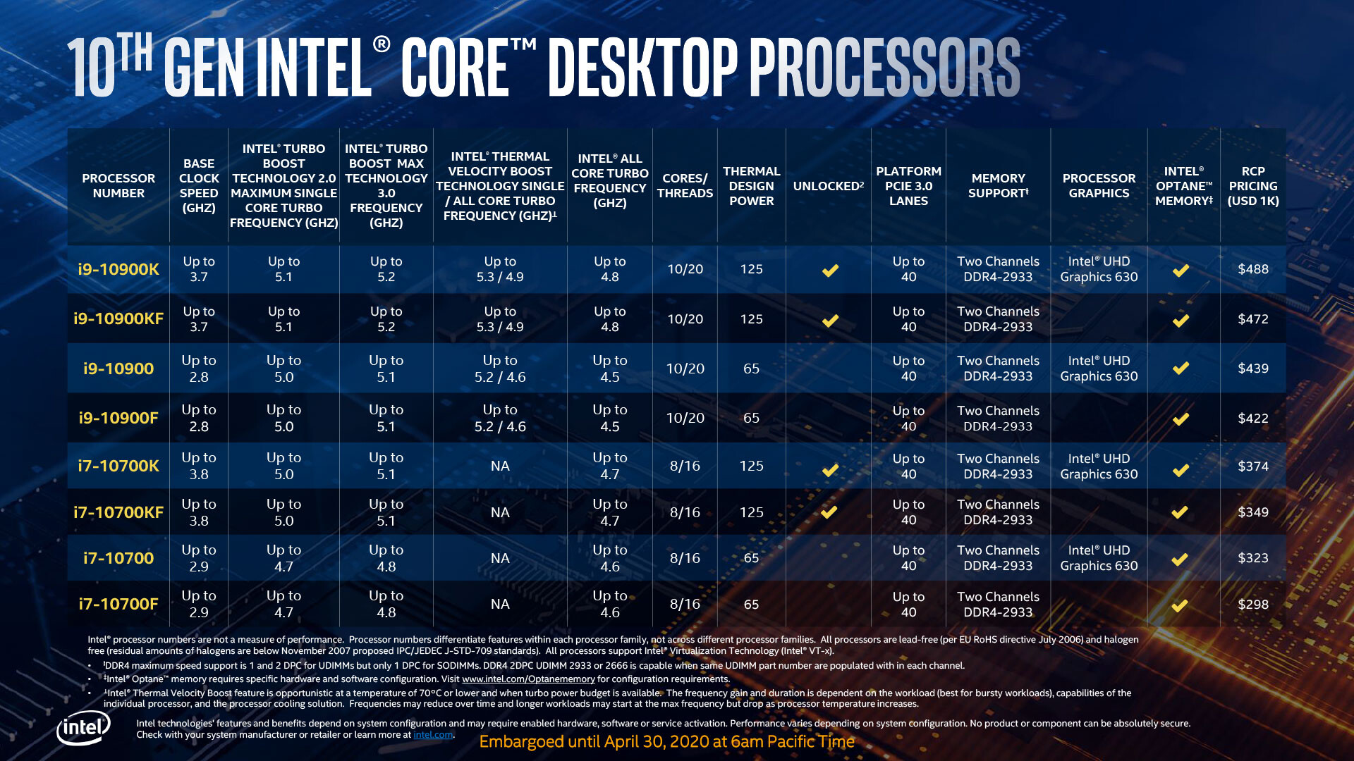 Intel Comet Lake S 1