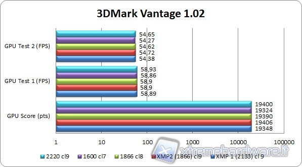 3d_mark_vantage