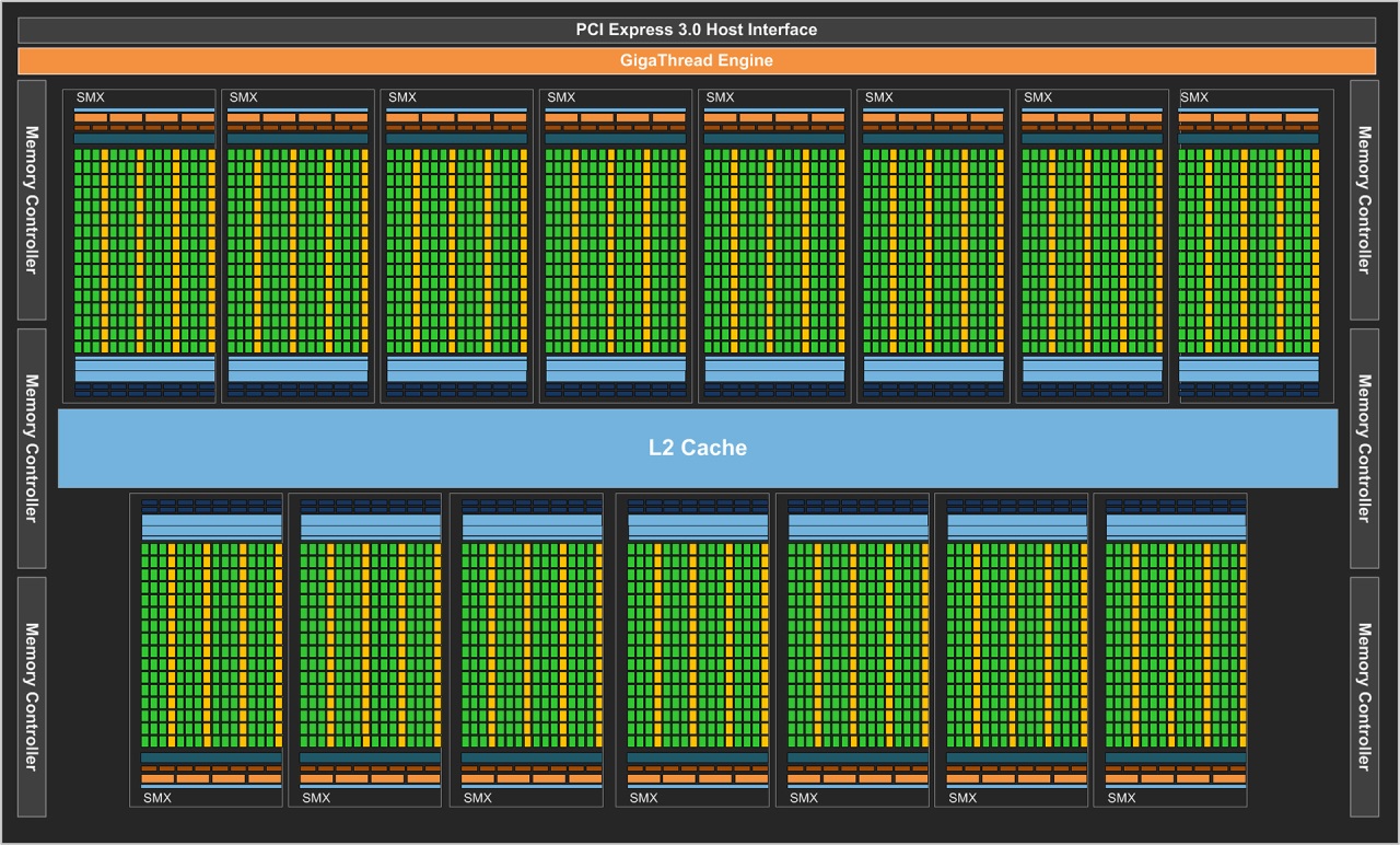 NVIDIA-Kepler-GK110-Block-Diagram